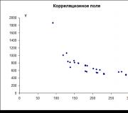 Критерий корреляции пирсона