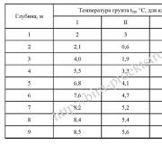 Instructions on the intersection of railway lines of JSC Russian Railways with engineering communications Methodology for thermal engineering calculation of pipelines for underground railway crossings