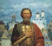 Imendan Dmitrija (Dan anđela Dmitrija) prema pravoslavnom kalendaru
