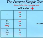 How to use the verb to be correctly in English