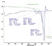 Variazione del volume della fase solida dei prodotti di ossidazione della pirite Proprietà curative del minerale